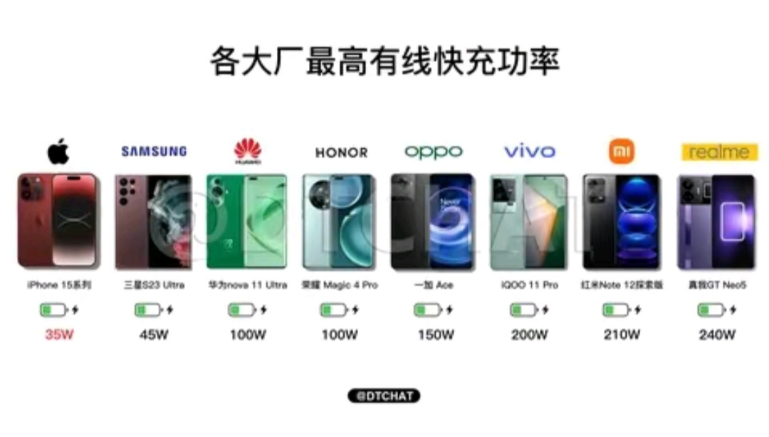 iPhone15