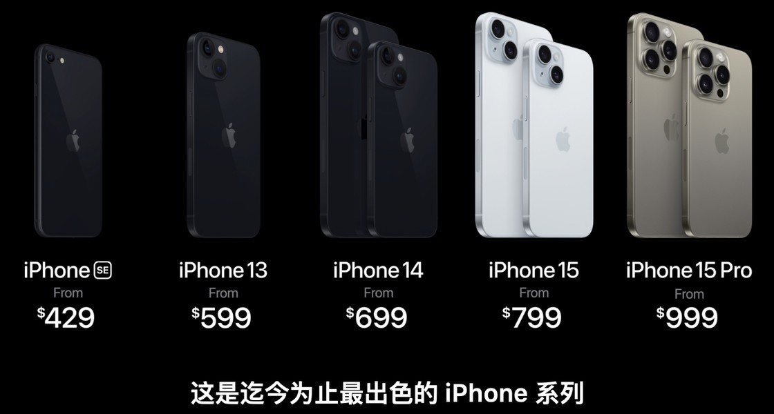 iPhone15