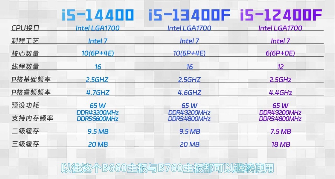 CPU