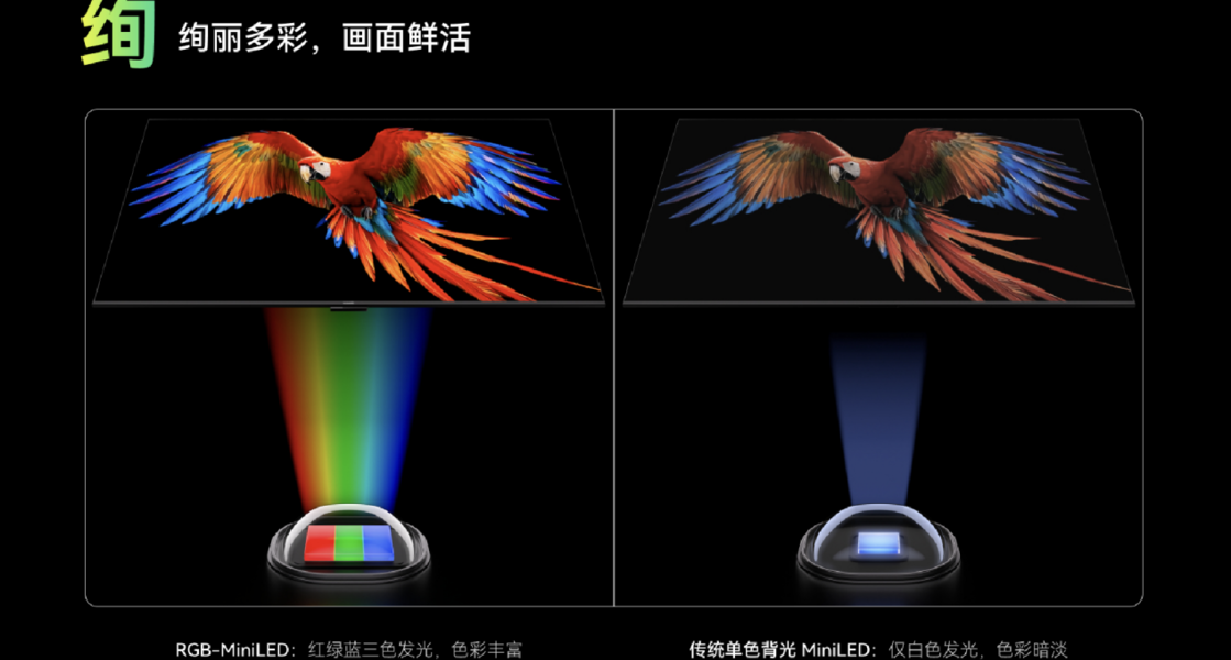 ��ΪRGB