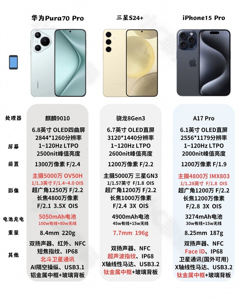 iPhone15