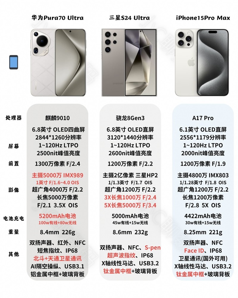 iPhone15