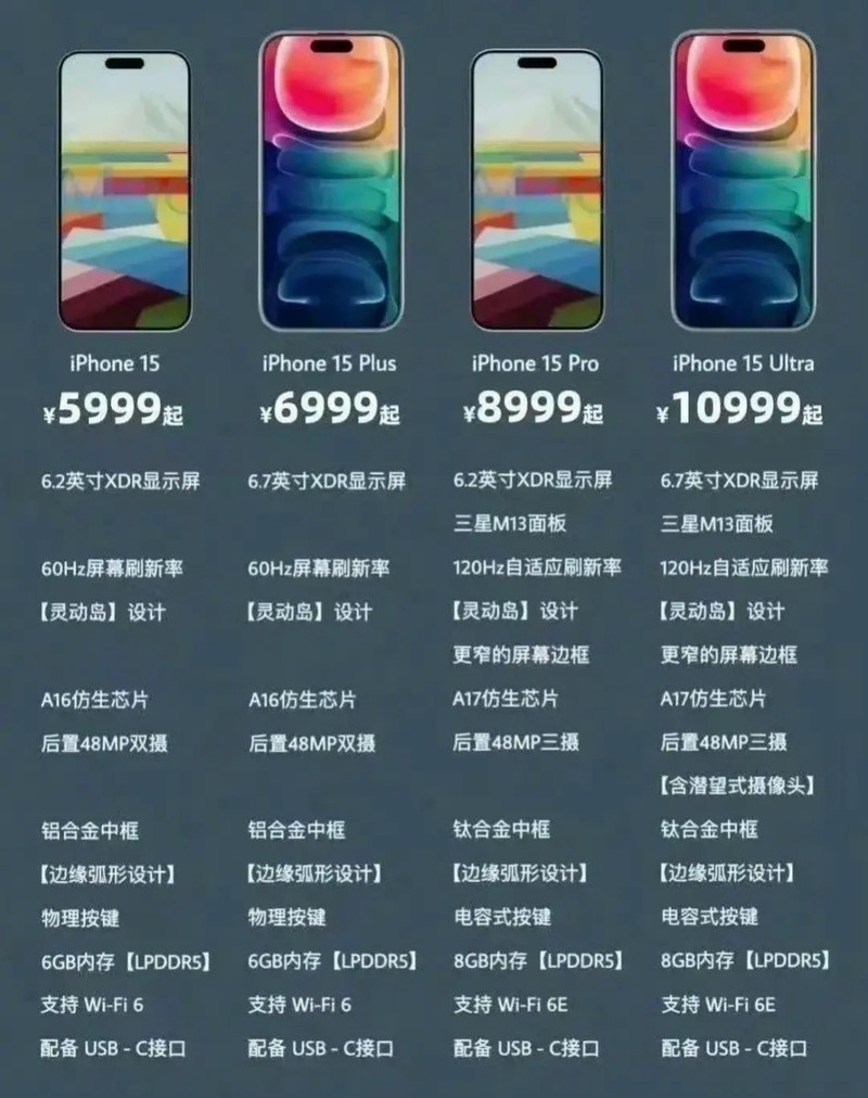 iPhone15