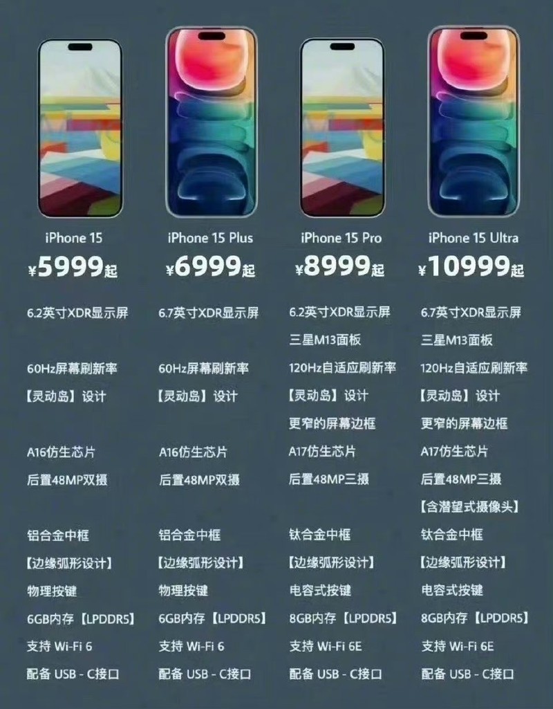 iPhone15