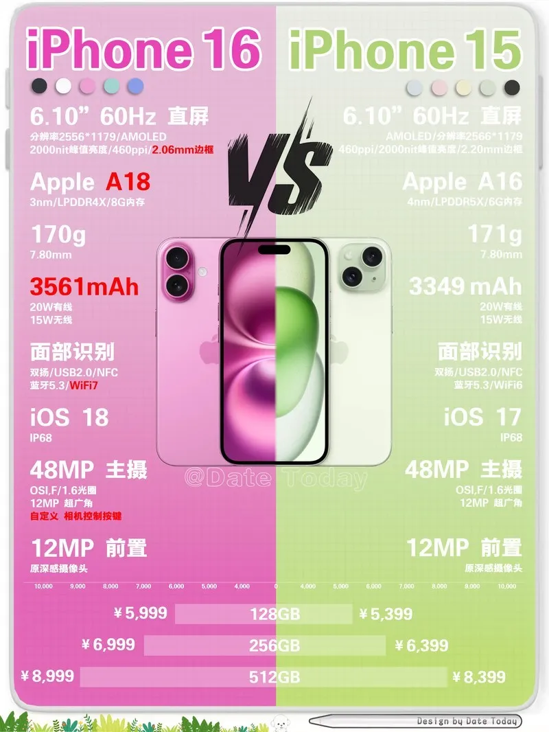 iPhone17外观插图13