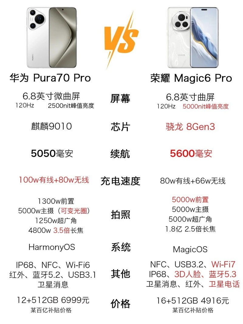 ��ΪPura70