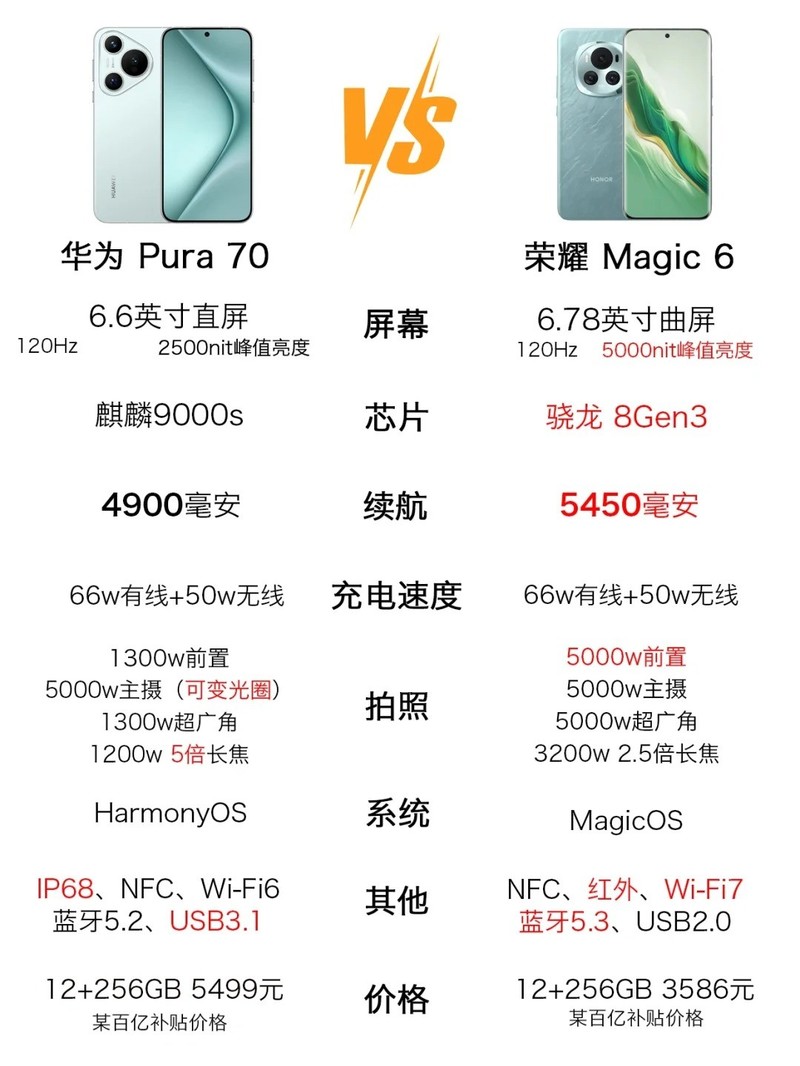 ��ΪPura70