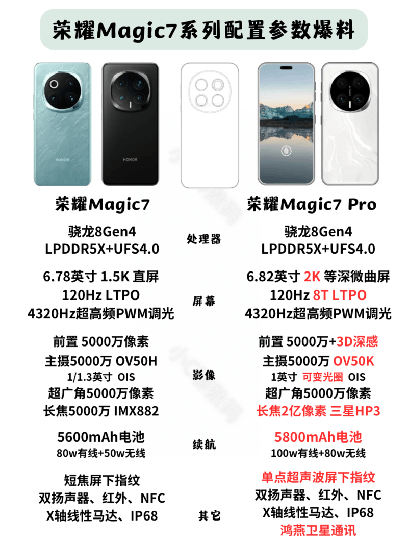 荣耀Magic7 Pro