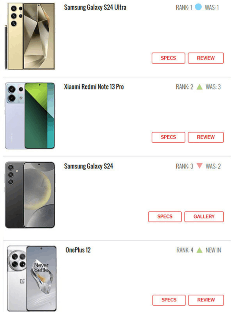 ��ˮ�ھ��ٴ�����������Galaxy S24��ֵ������