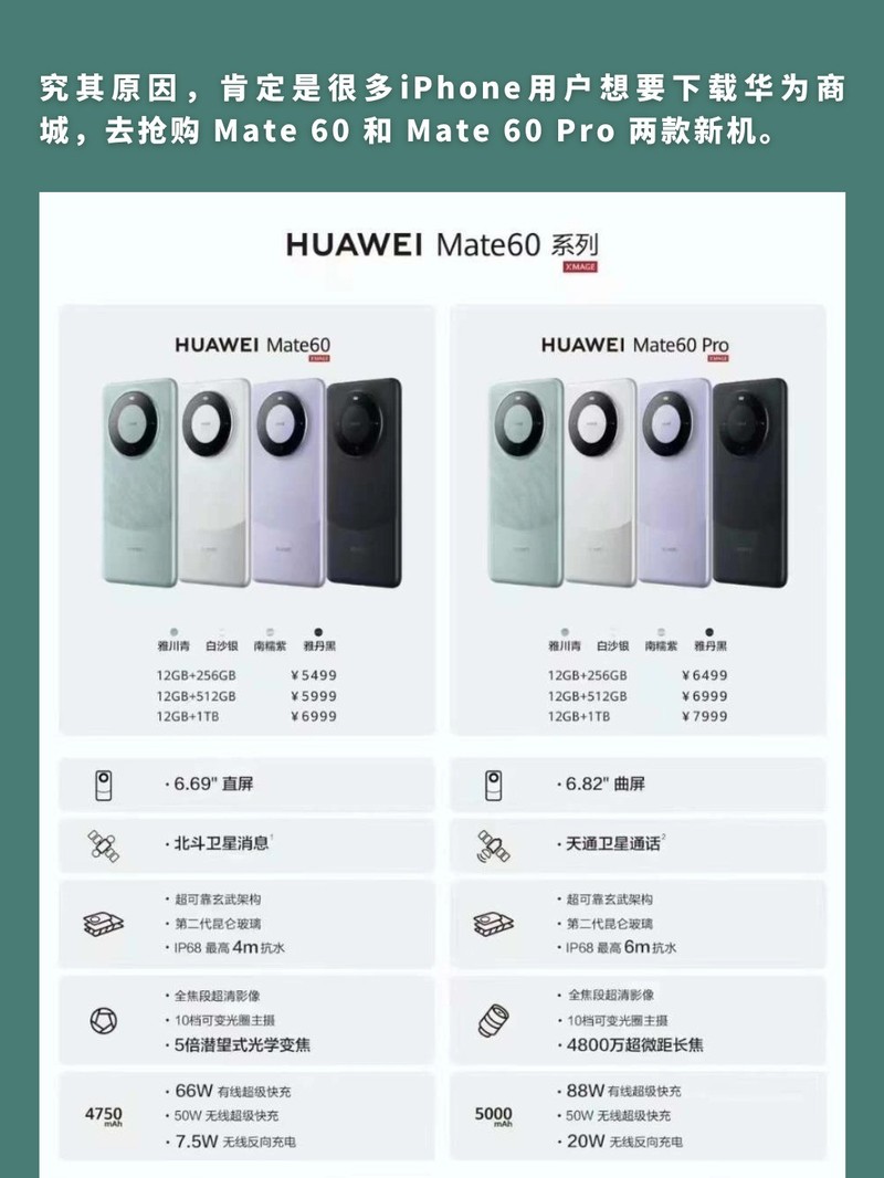 ��ΪMate 60 Pro