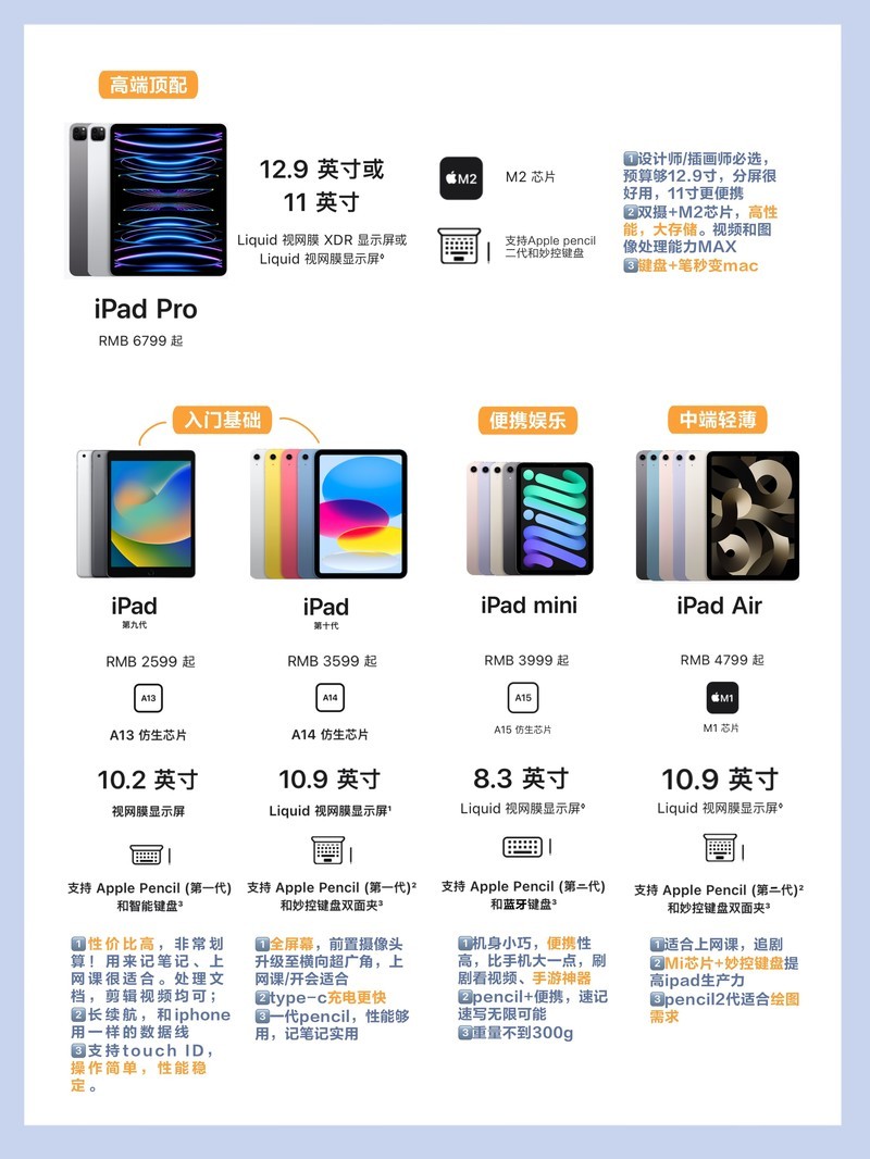 iPad