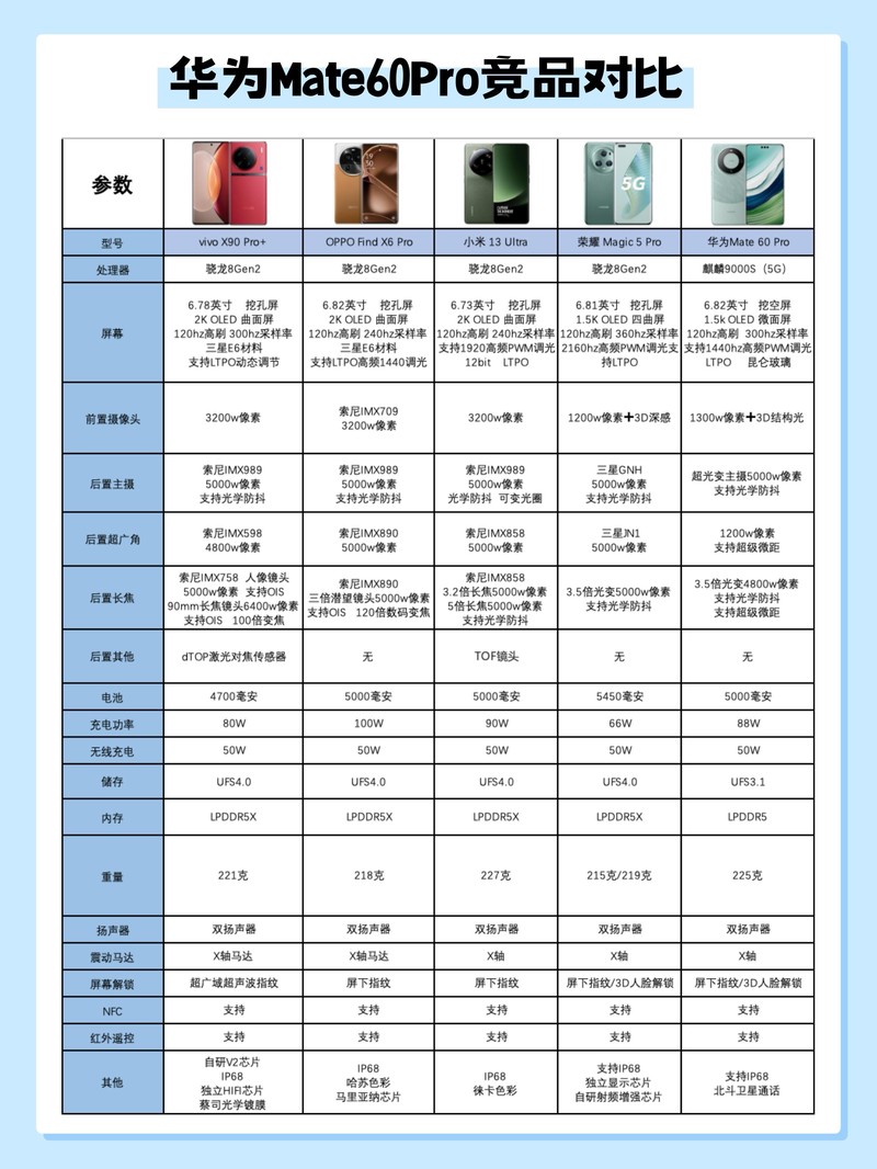 ��ΪMate 60 Pro
