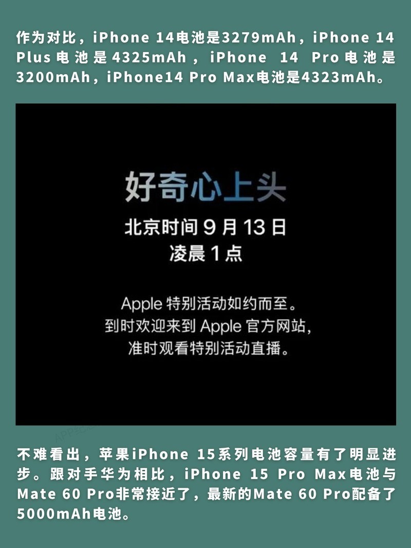 iPhone15