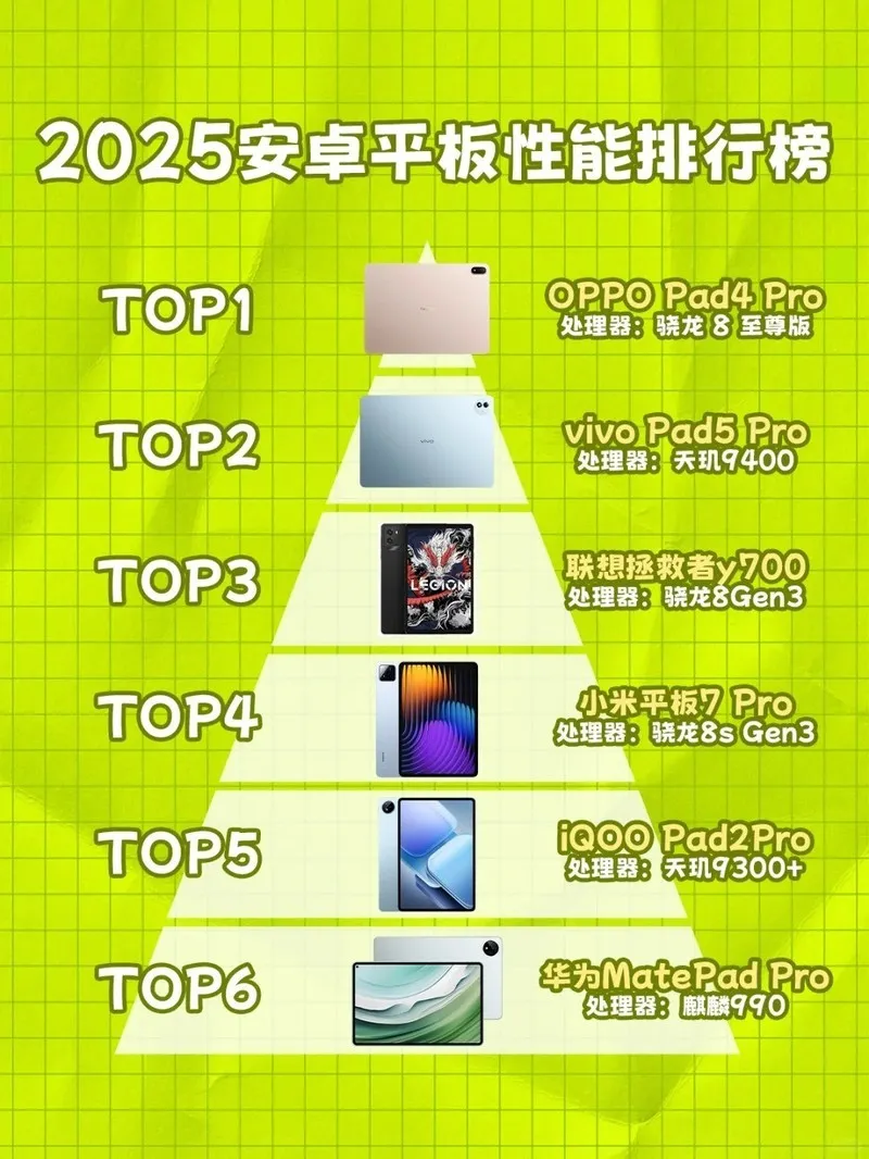 国内平板电脑排行榜揭晓:哪款是你的最爱? 国内平板电脑排行榜揭晓:哪款是你的最爱?