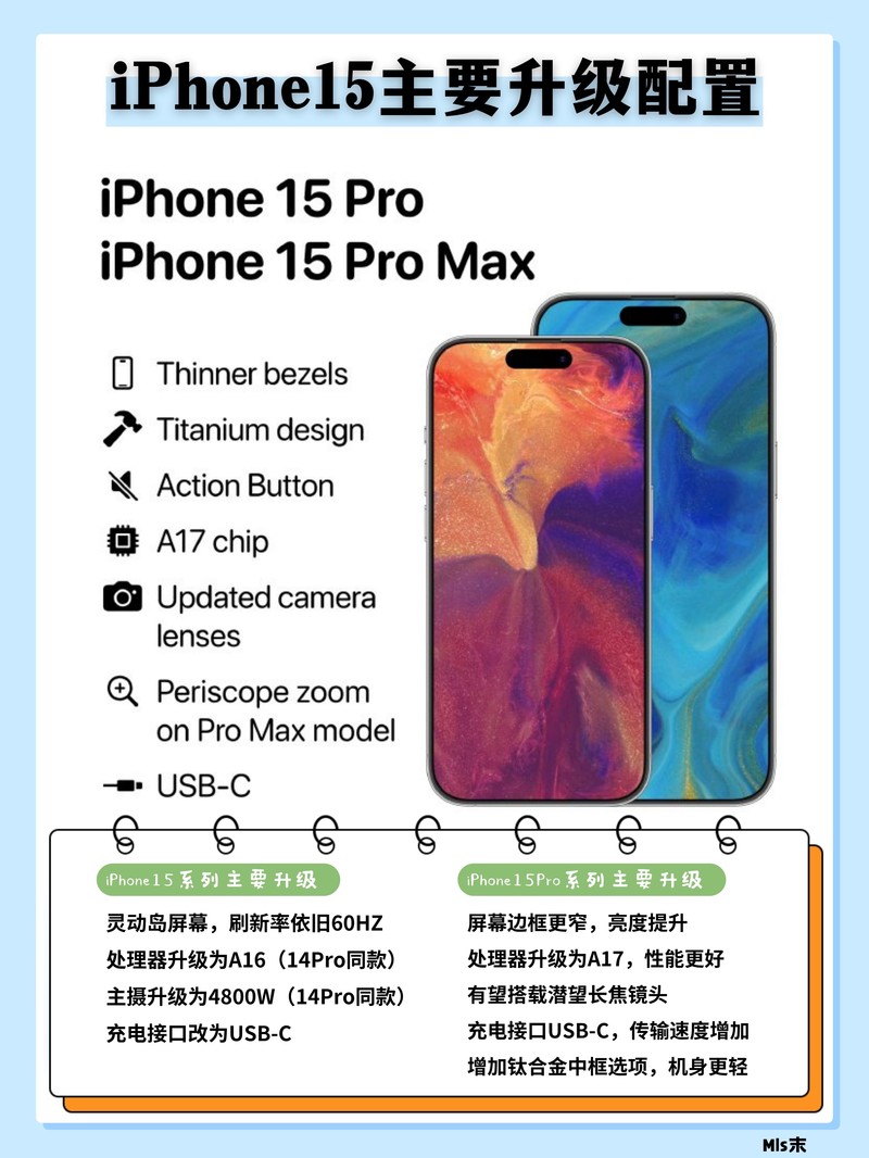 iPhone15