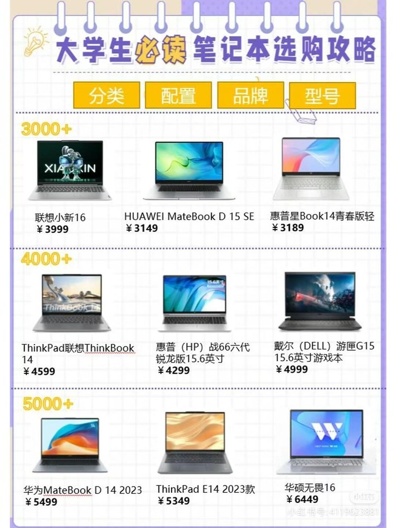 大学买笔记本多少钱合适