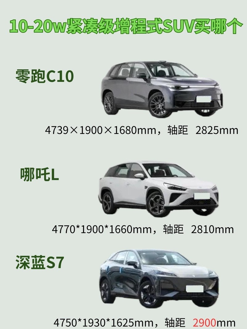  零跑C11和深蓝S7你会选哪个?