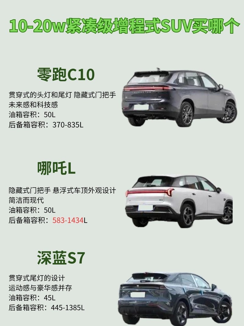  零跑C11和深蓝S7你会选哪个?