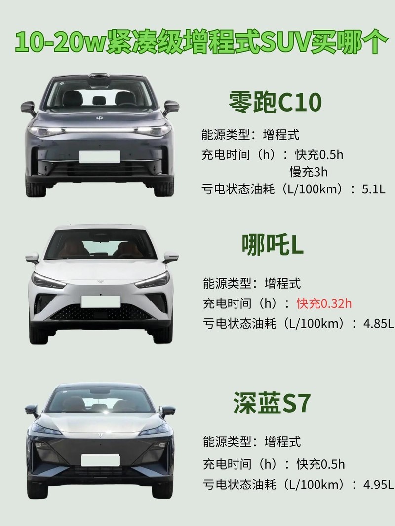  零跑C11和深蓝S7你会选哪个?