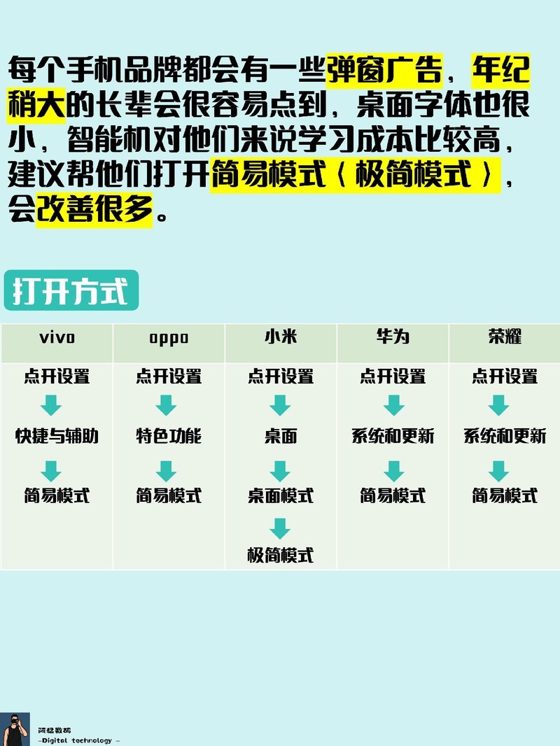 �ֻ��Ƽ�