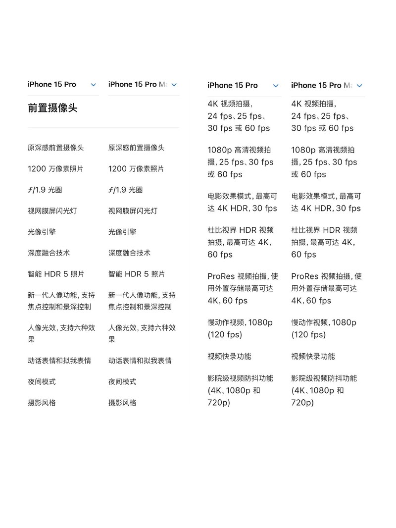 iPhone15