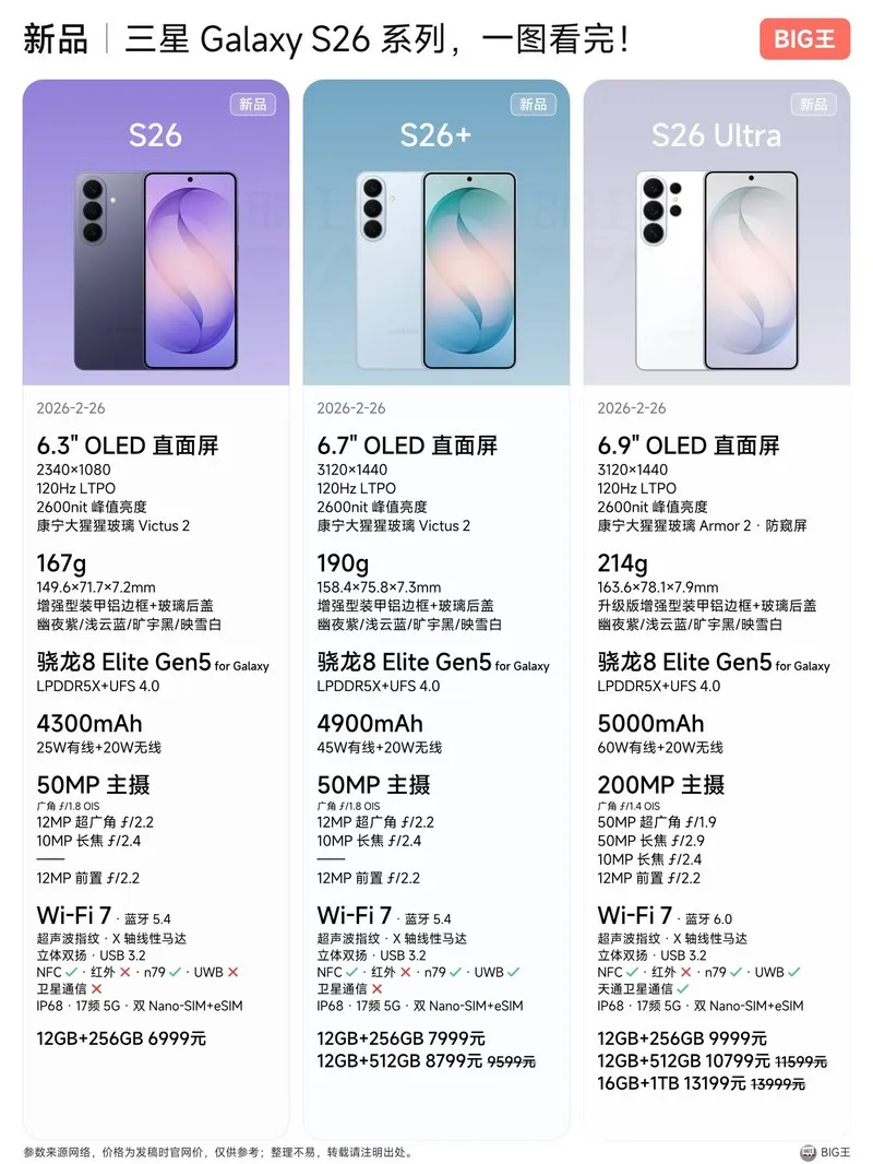 三星Galaxy S26 Ultra(12GB/256GB)】报价_参数_图片_论坛_Samsung