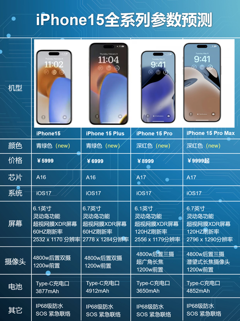 iPhone15