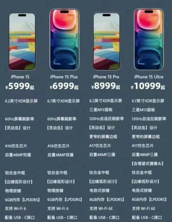 iPhone15