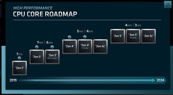 CPU