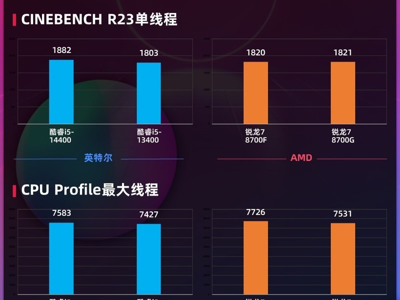 CPU