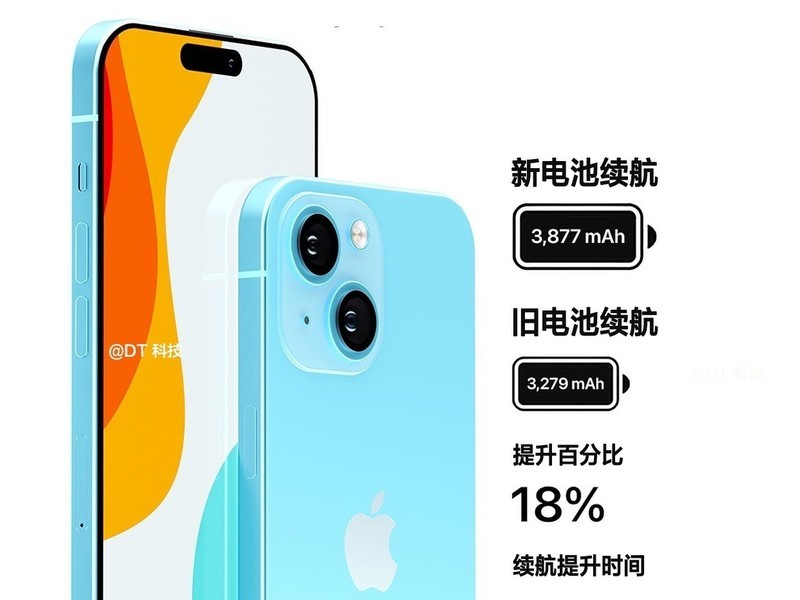 iPhone15