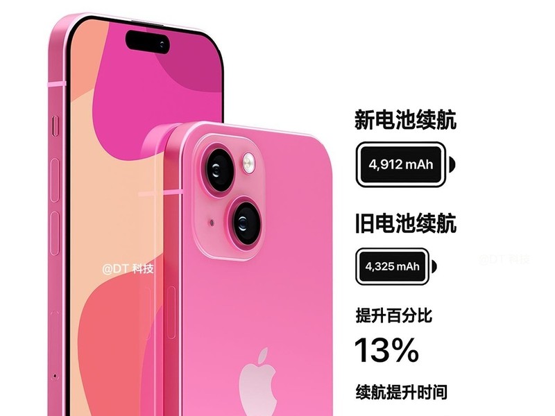 iPhone15