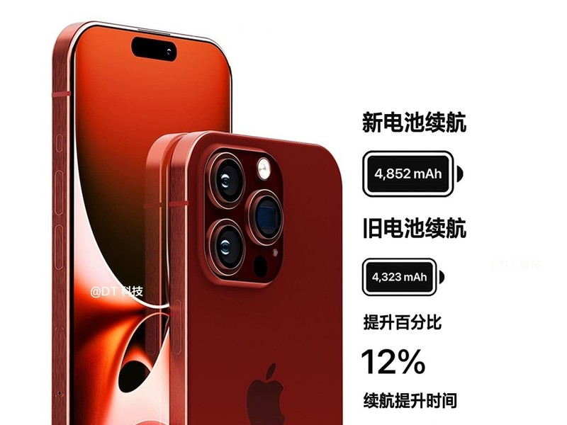 iPhone15