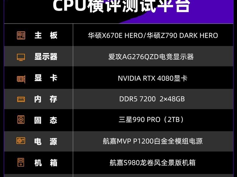 �����2023��ǿCPU���Ŀ