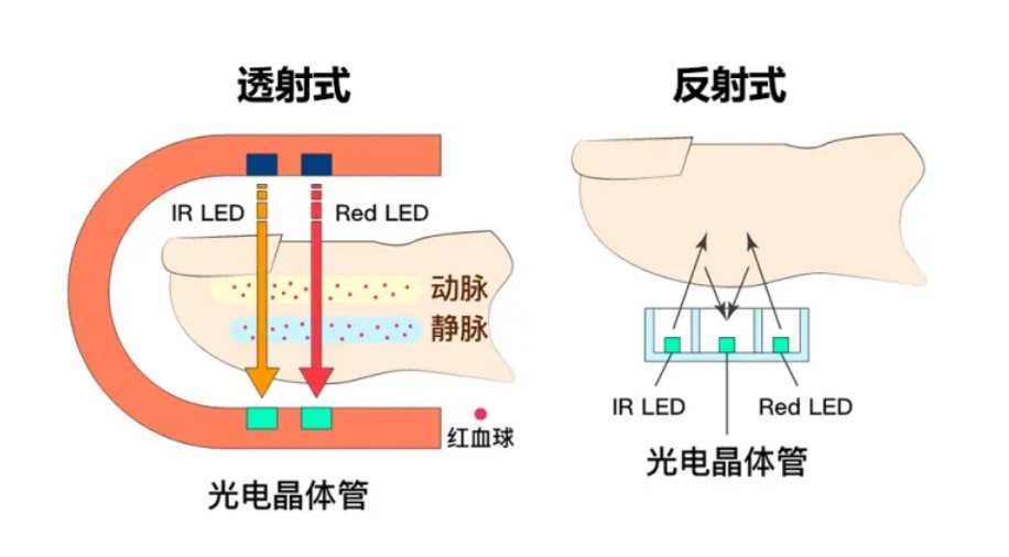 ����