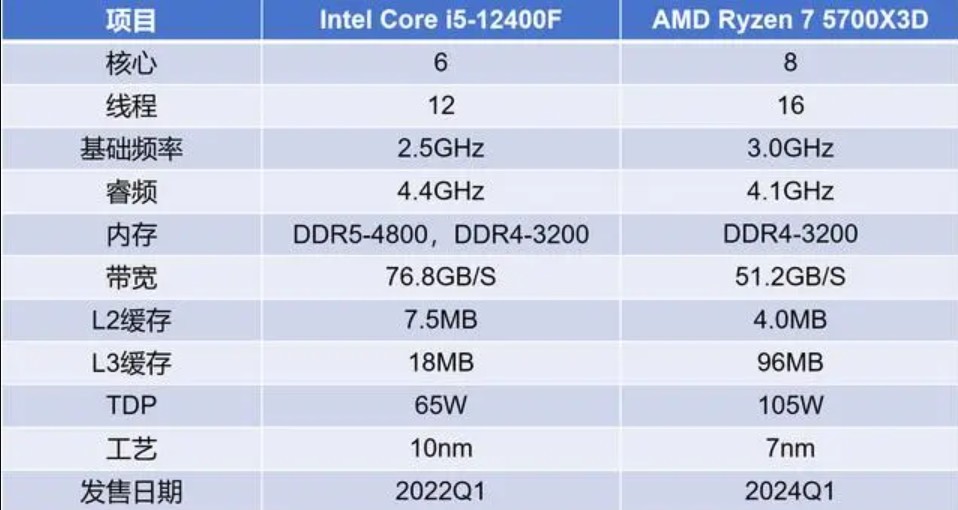 CPU