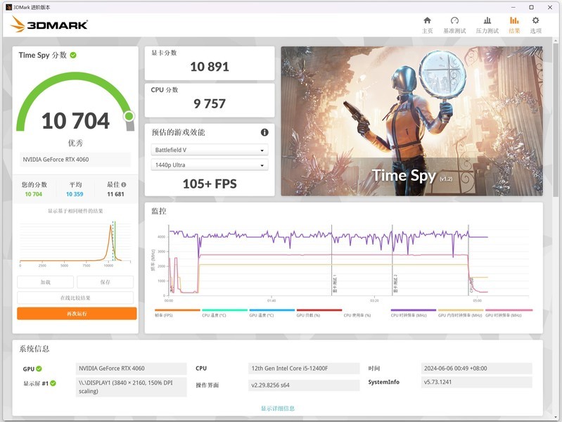 CPU