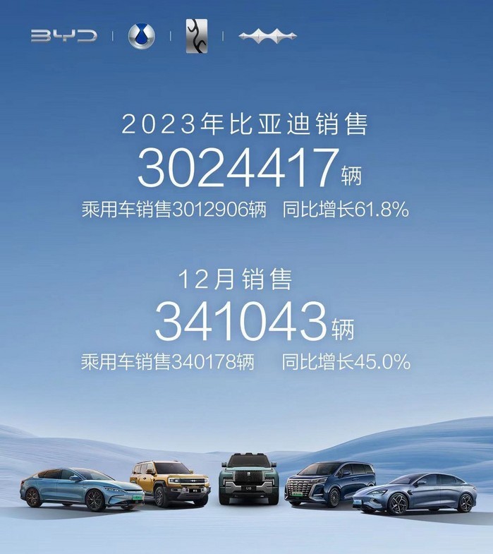 BYD