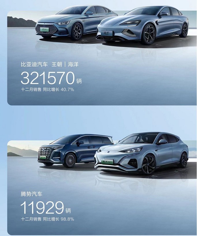 BYD