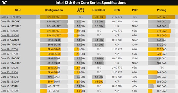 CPU