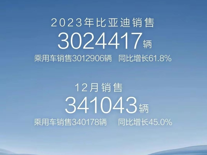 BYD