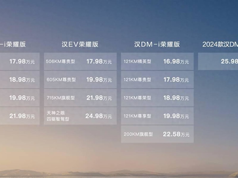 BYD