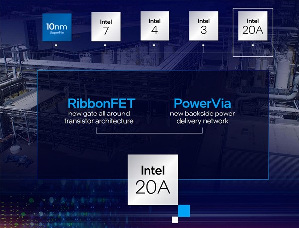 CPU