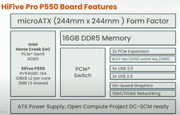 CPU