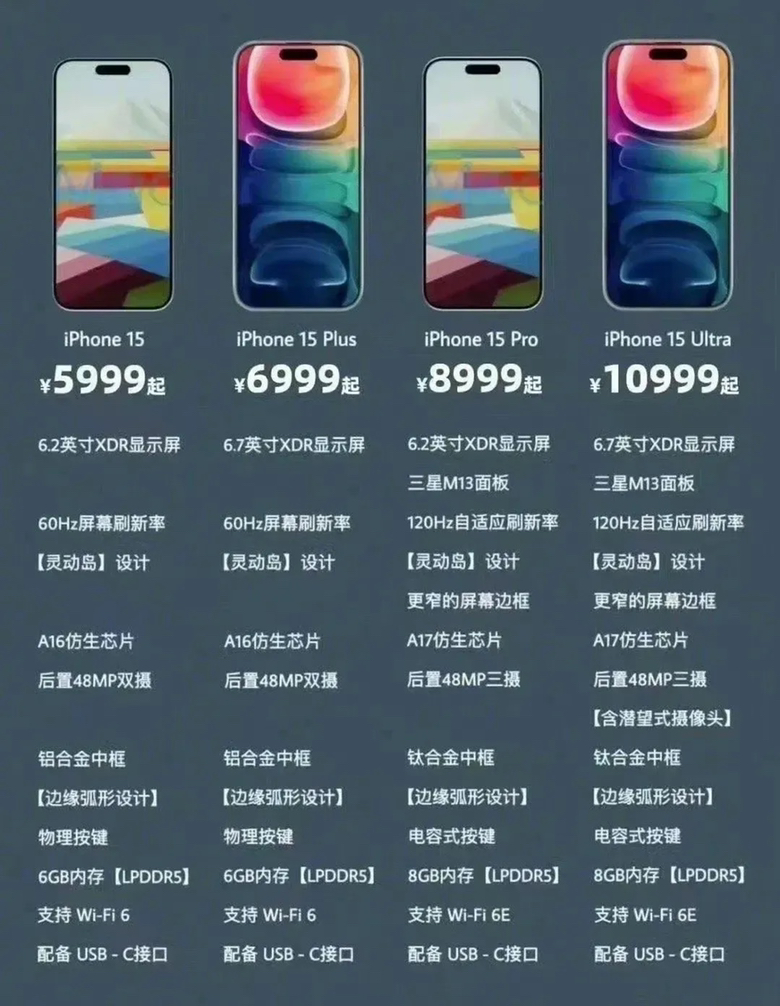 iPhone15