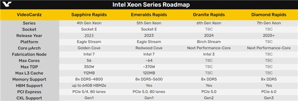 CPU