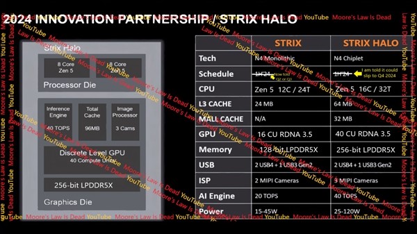 CPU