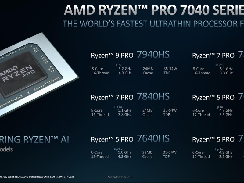 CPU