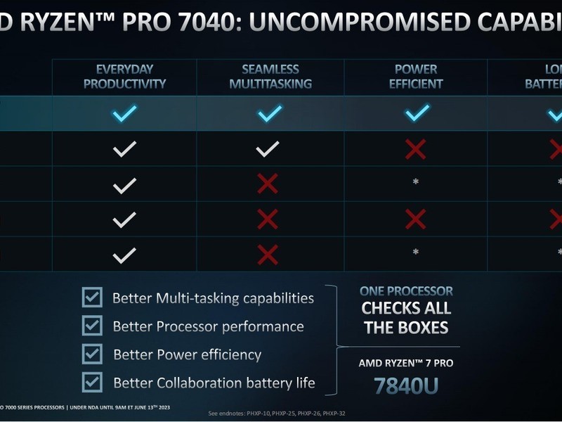 CPU