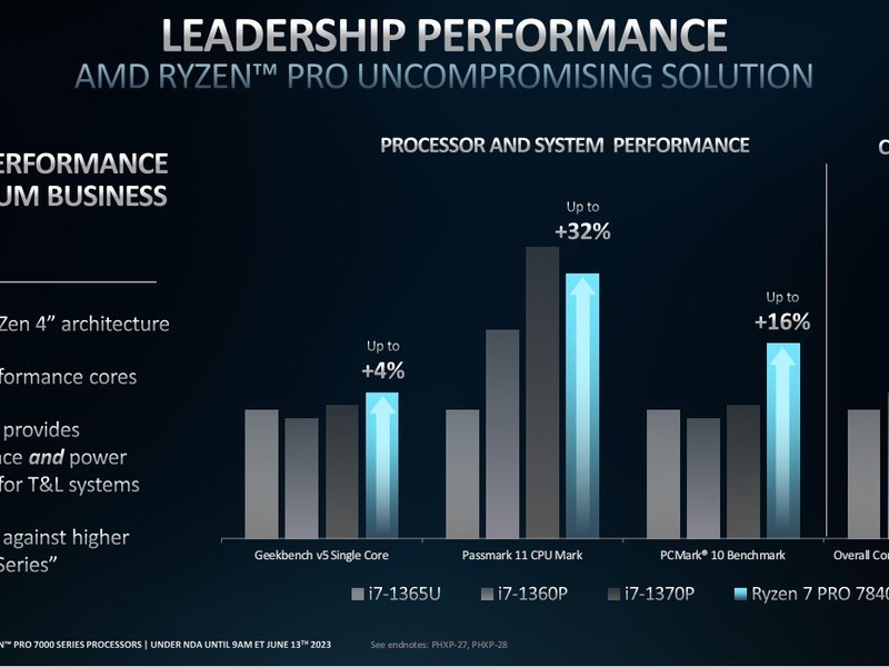 CPU